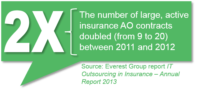 IT outsourcing in insurance-annual report EGR-2013-11-R-0991-I-2