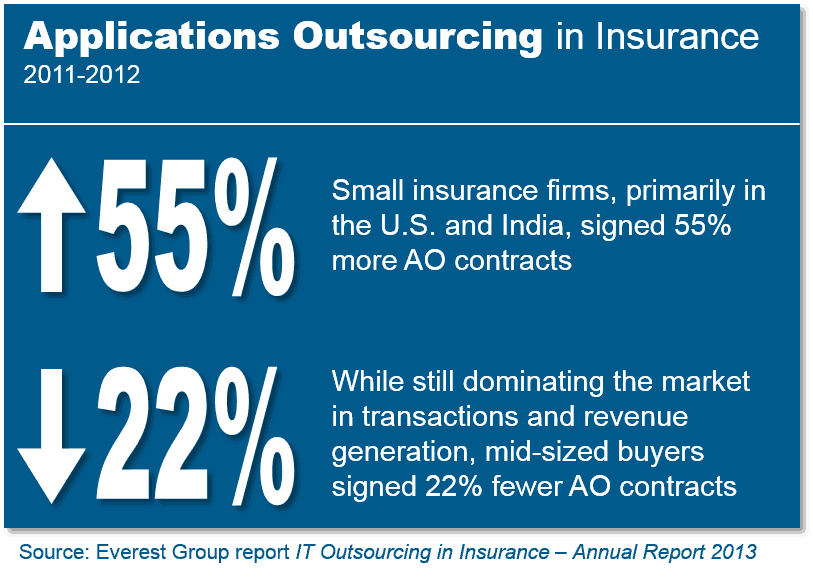 IT outsourcing in insurance-annual report EGR-2013-11-R-0991-I-3