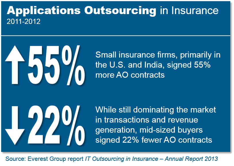 IT outsourcing in insurance annual report EGR 2013 11 R 0991 I 3