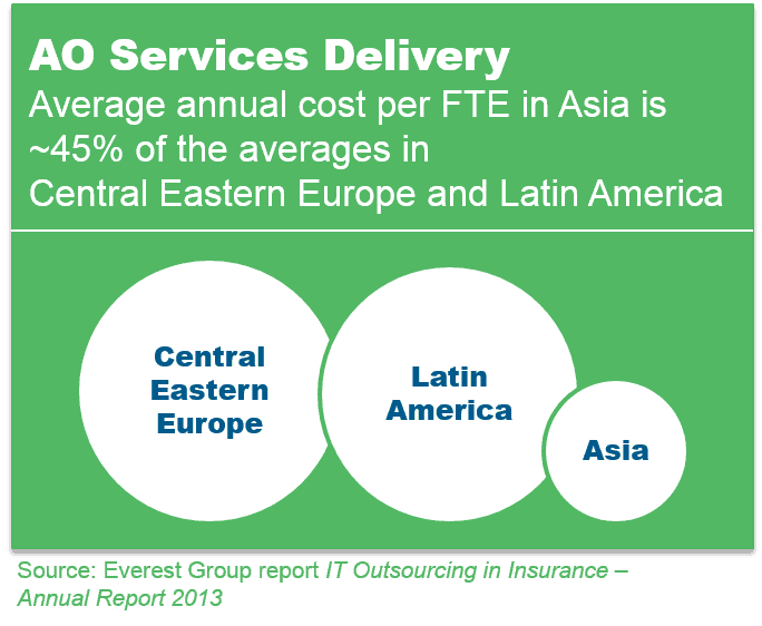 IT outsourcing in insurance-annual report EGR-2013-11-R-0991-I-4
