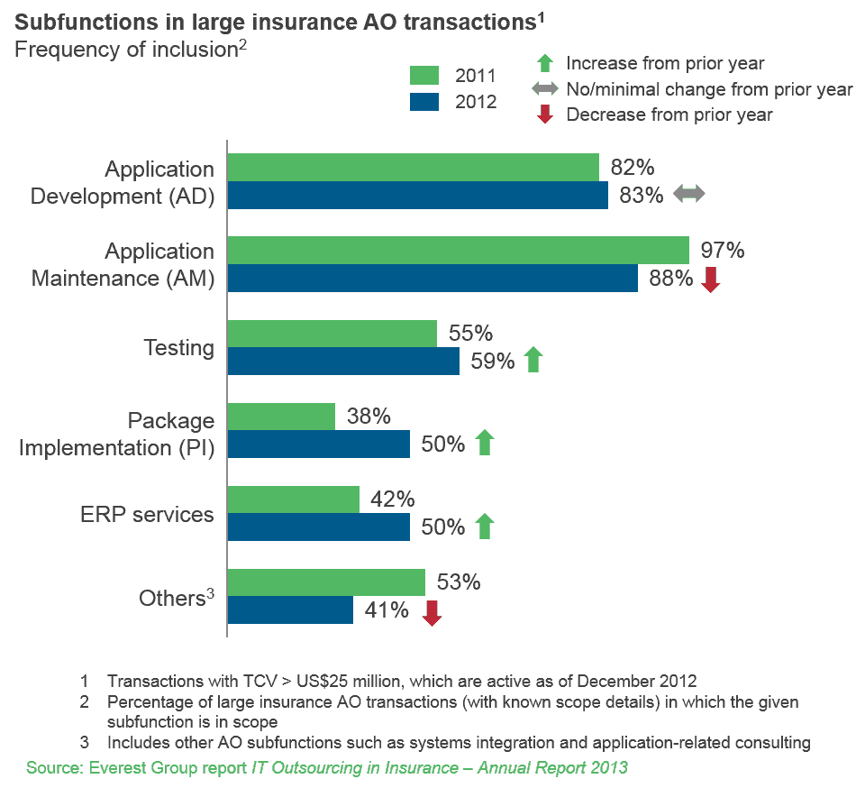 IT outsourcing in insurance annual report EGR 2013 11 R 0991 I 5