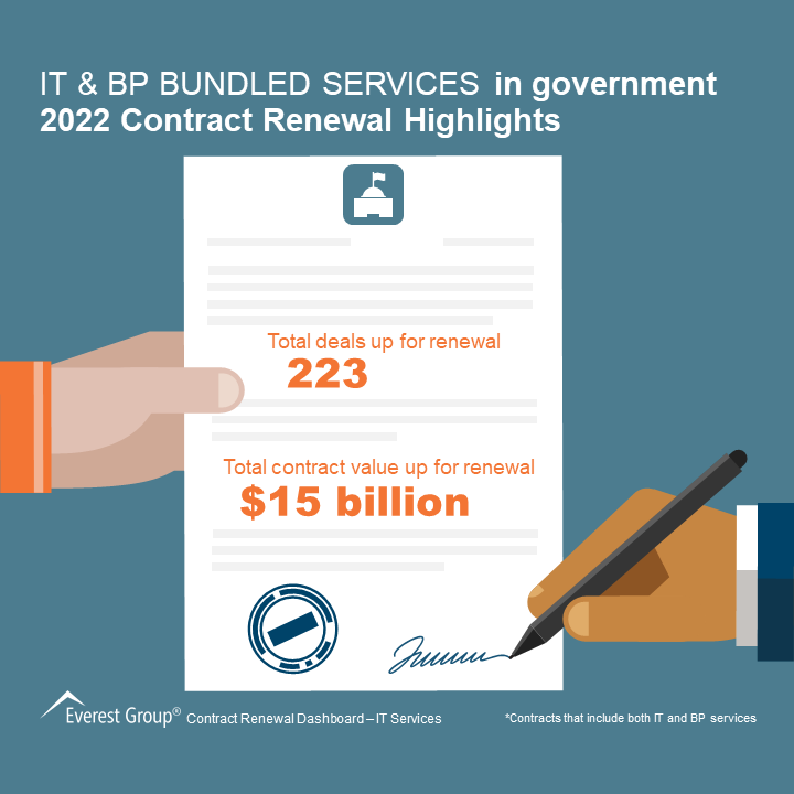 ITBP bundled srvcs in govt