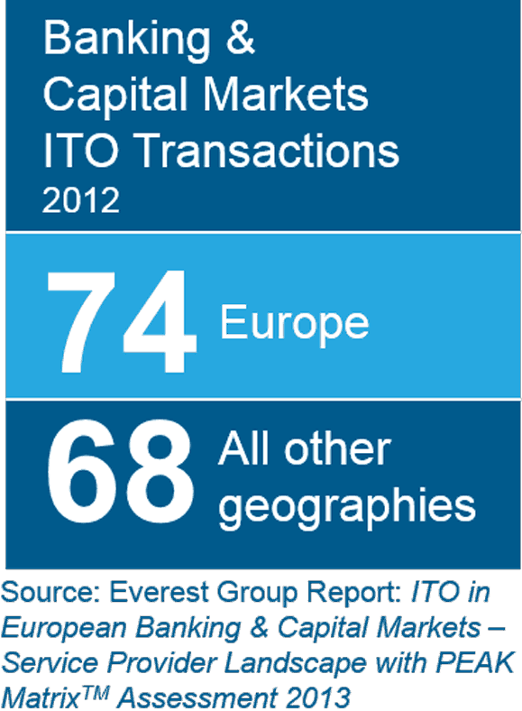 ITO EU Banking and Cap Mkt SPL EGR 2013 11 R 1029 I1