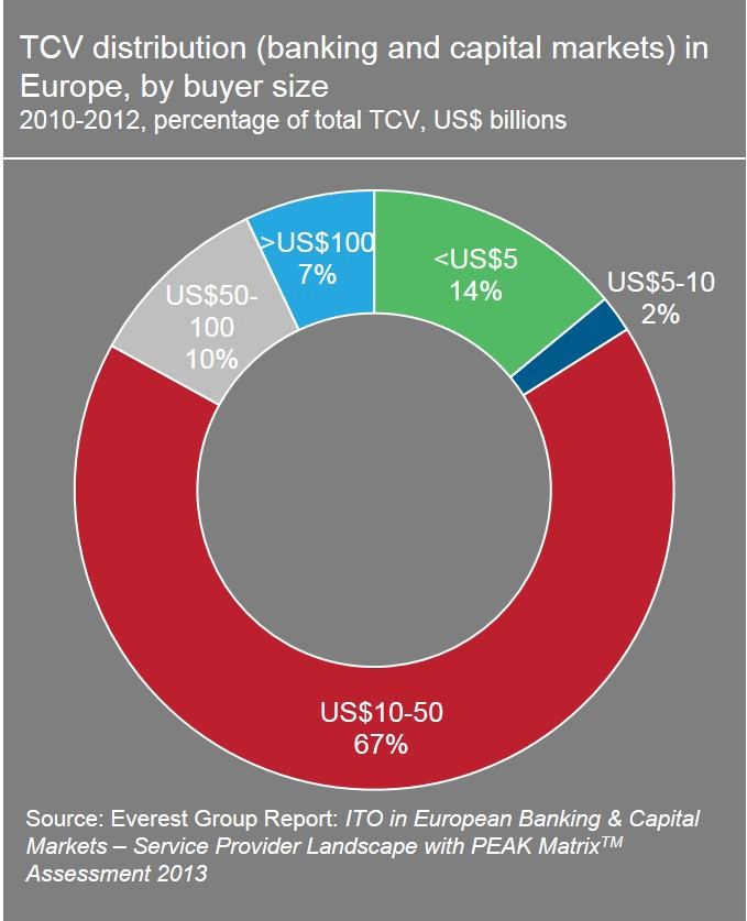 ITO EU Banking and Cap Mkt SPL - EGR-2013-11-R-1029-I3