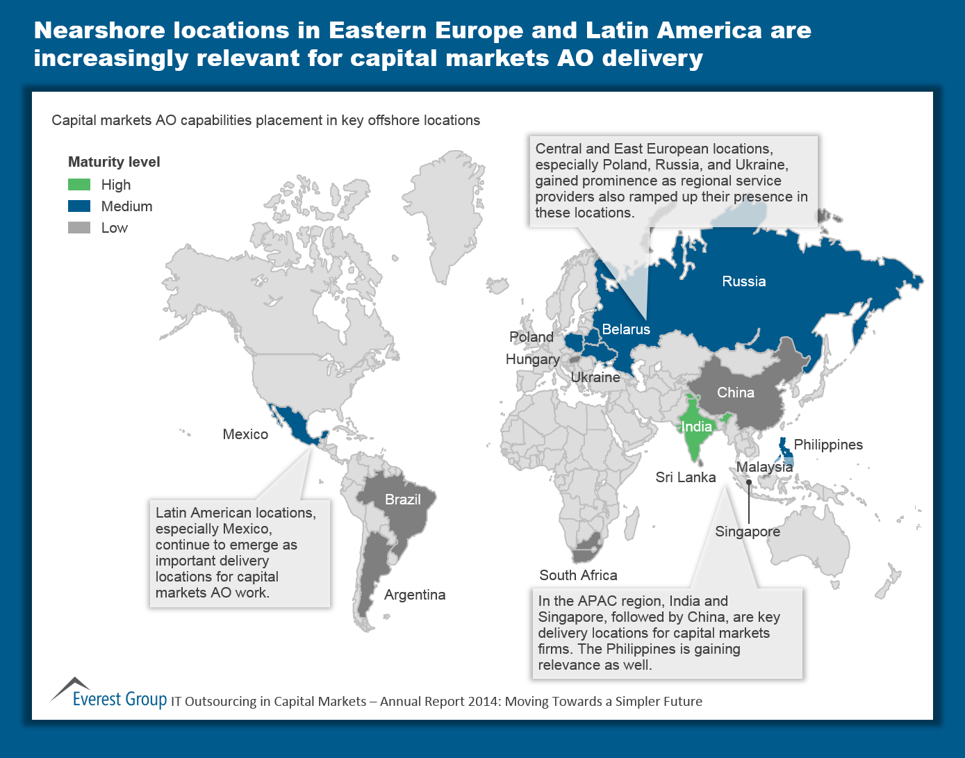 ITO in Cap Mkts Annual - I3