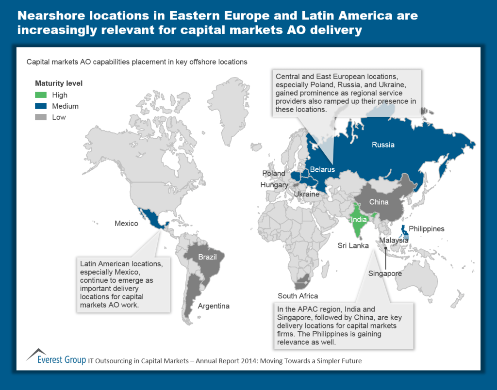 ITO in Cap Mkts Annual I3