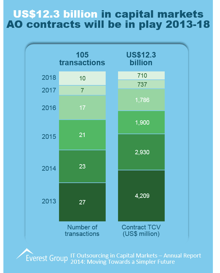 ITO in Cap Mkts Annual I4