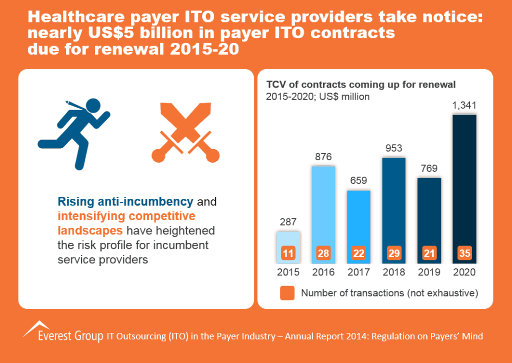 ITO in HC Payer 2014 I1