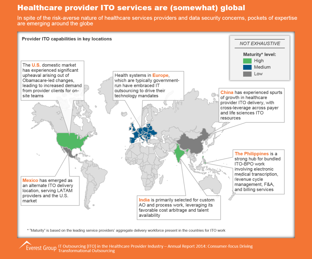 ITO in HC provider Annual Rep 2014 I1
