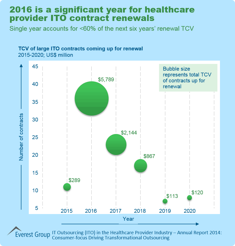 ITO in HC provider Annual Rep 2014 I2