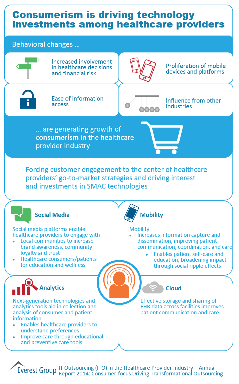 ITO in HC provider Annual Rep 2014 I3