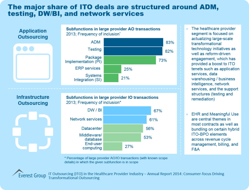 ITO in HC provider Annual Rep 2014 I4