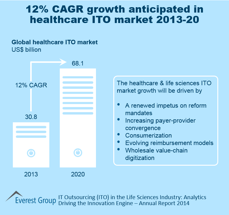 ITO in Life Sciences Annual 2014 I1