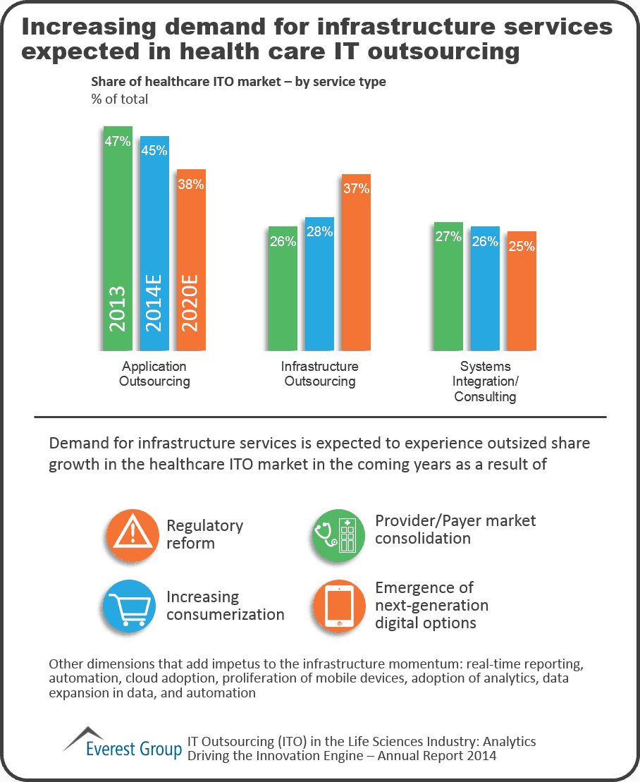 ITO in Life Sciences Annual 2014 I2