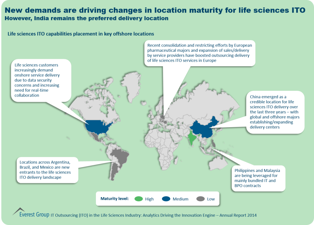 ITO in Life Sciences Annual 2014 I5