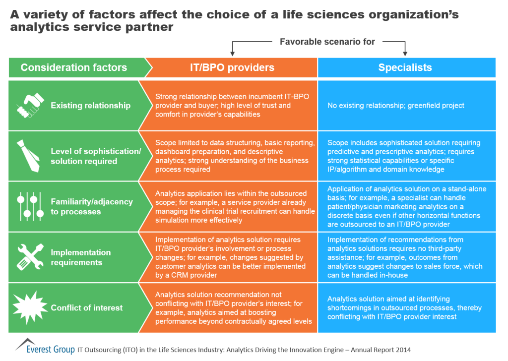 ITO in Life Sciences Annual 2014 I7