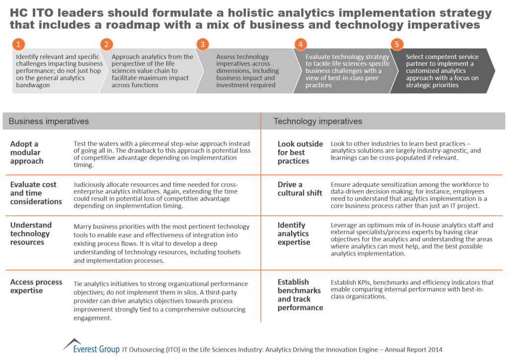 ITO in Life Sciences Annual 2014 I8