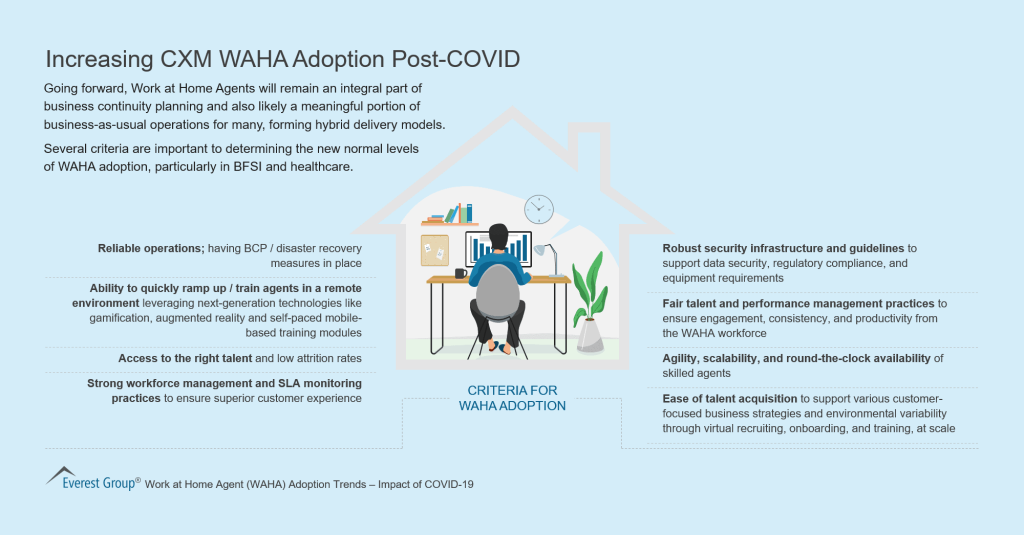 Increasing CXM WAHA Adoption Post COVID