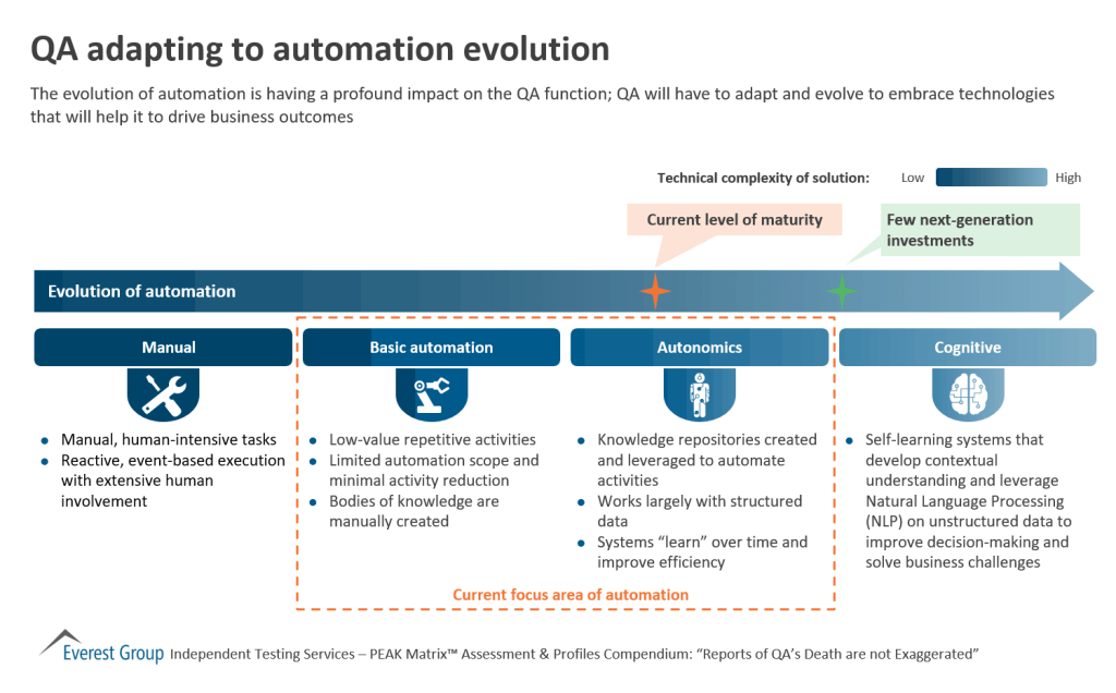 Ind Tstng PEAK Matrix adptng for auto