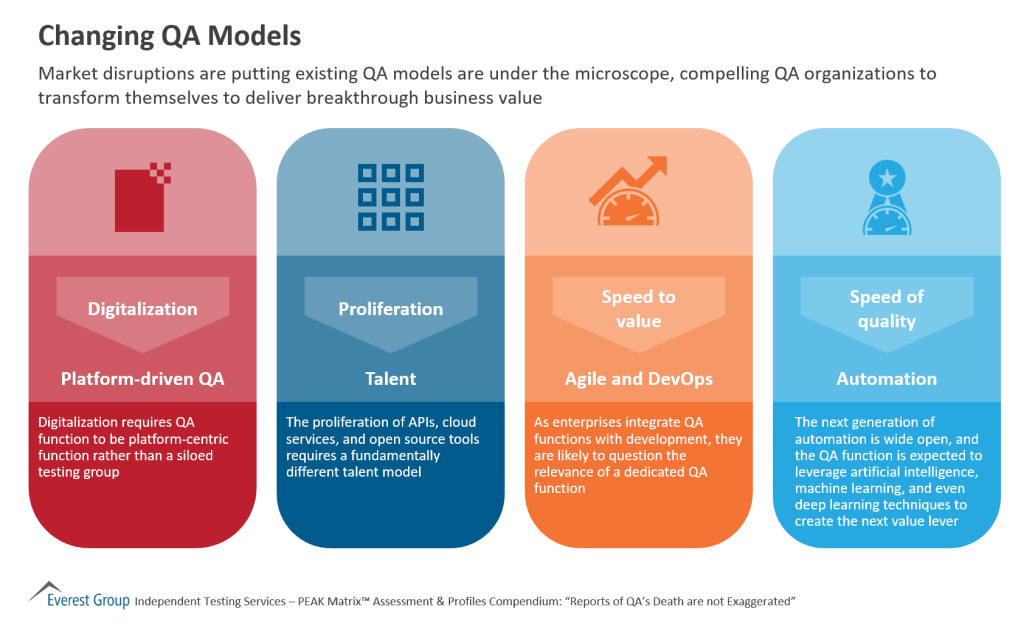 Ind Tstng PEAK Matrix chngng QA