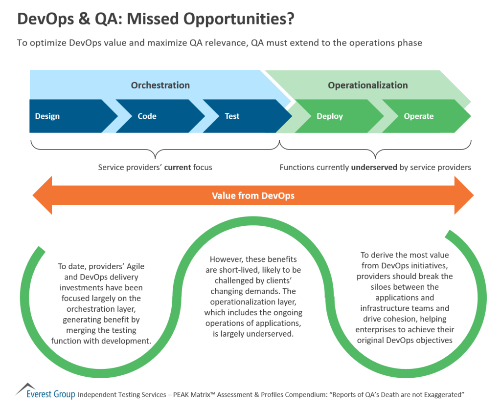 Ind Tstng PEAK Matrix devops mssng out