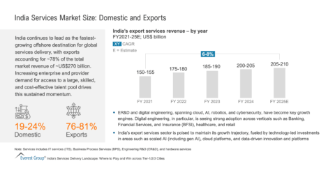 India_Services_Market_Size_