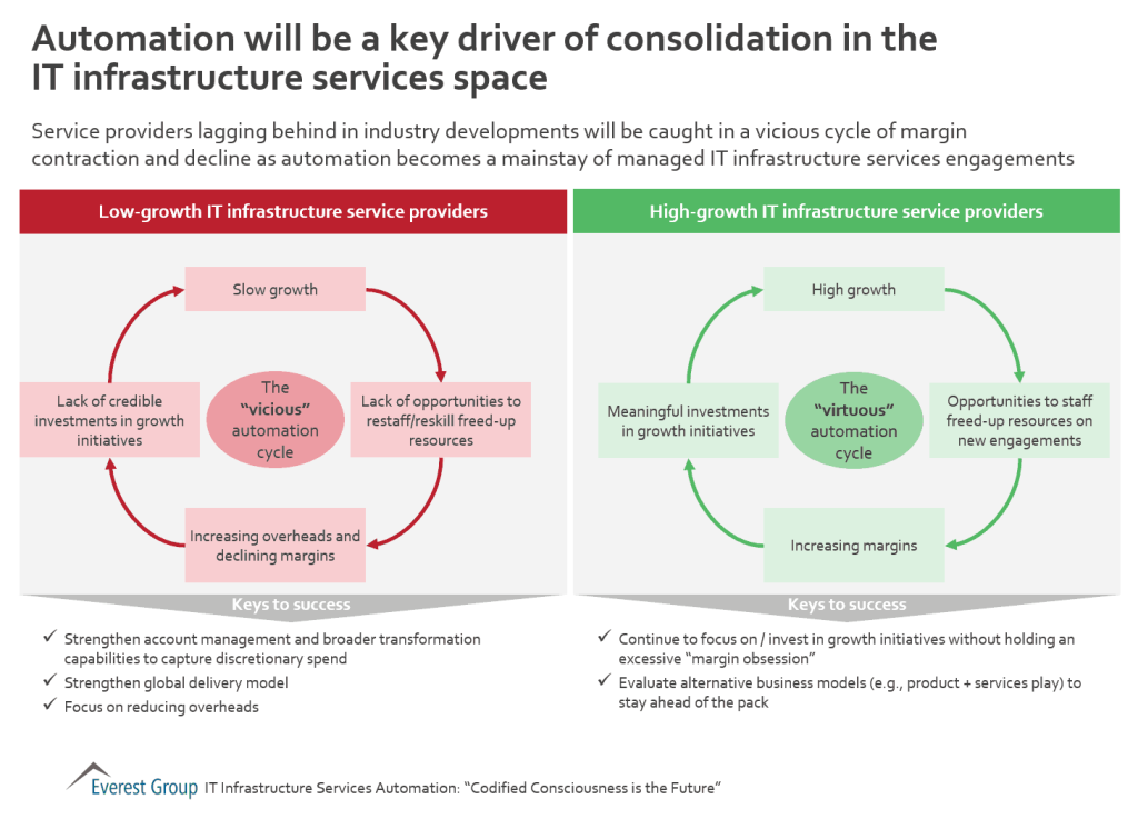 InfrSrvcsAuto consol