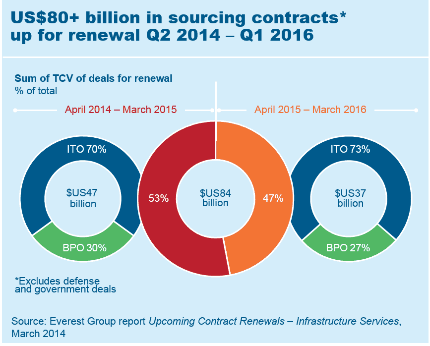 Infra ITO Renewal Mar 2014 EGR-2013-4-R-0868a-I1