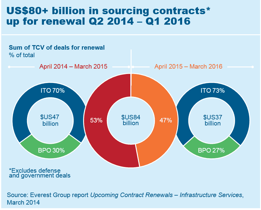 Infra ITO Renewal Mar 2014 EGR 2013 4 R 0868a I1