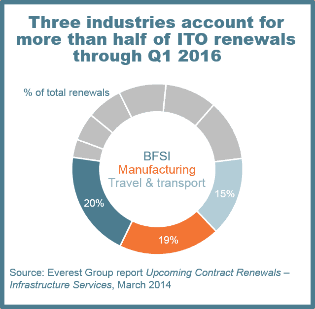 Infra ITO Renewal Mar 2014 EGR 2013 4 R 0868a I2