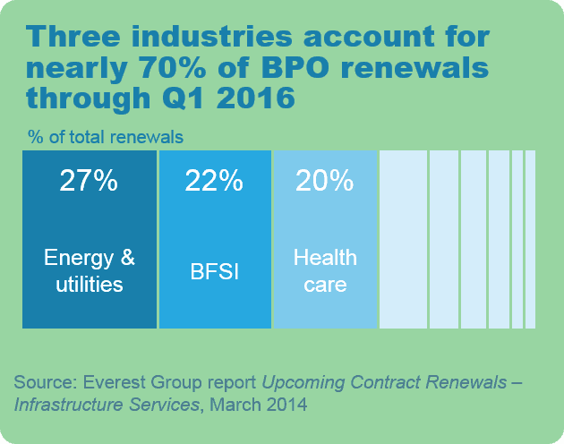Infra ITO Renewal Mar 2014 EGR-2013-4-R-0868a-I3