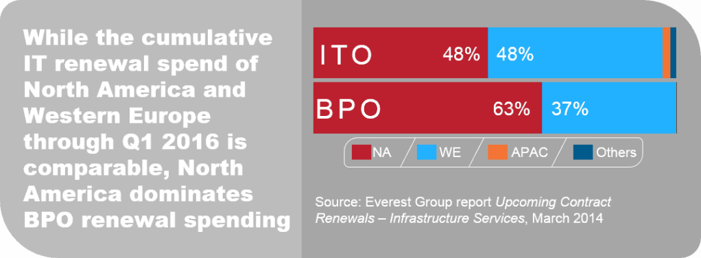 Infra ITO Renewal Mar 2014 EGR 2013 4 R 0868a I4