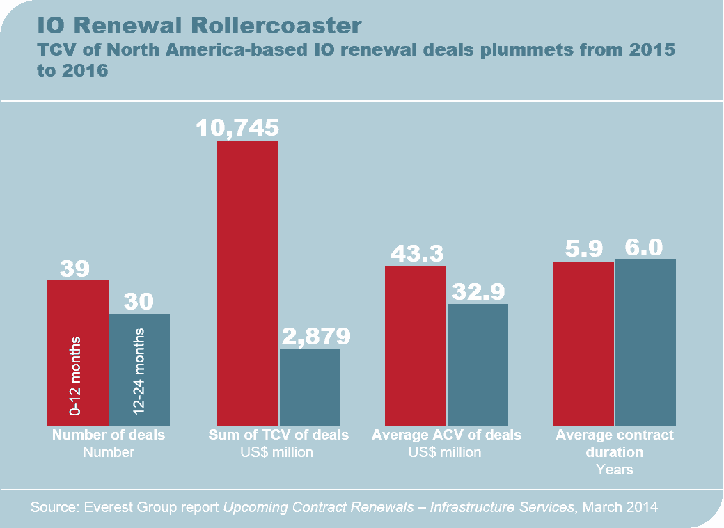 Infra ITO Renewal Mar 2014 EGR-2013-4-R-0868a-I5