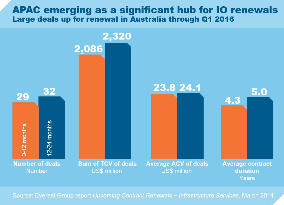 Infra ITO Renewal Mar 2014 EGR 2013 4 R 0868a I6