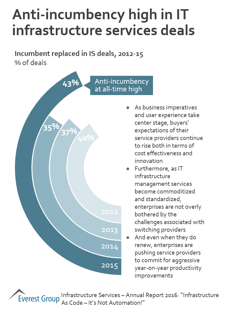 Infra OS AR 16 anti inc