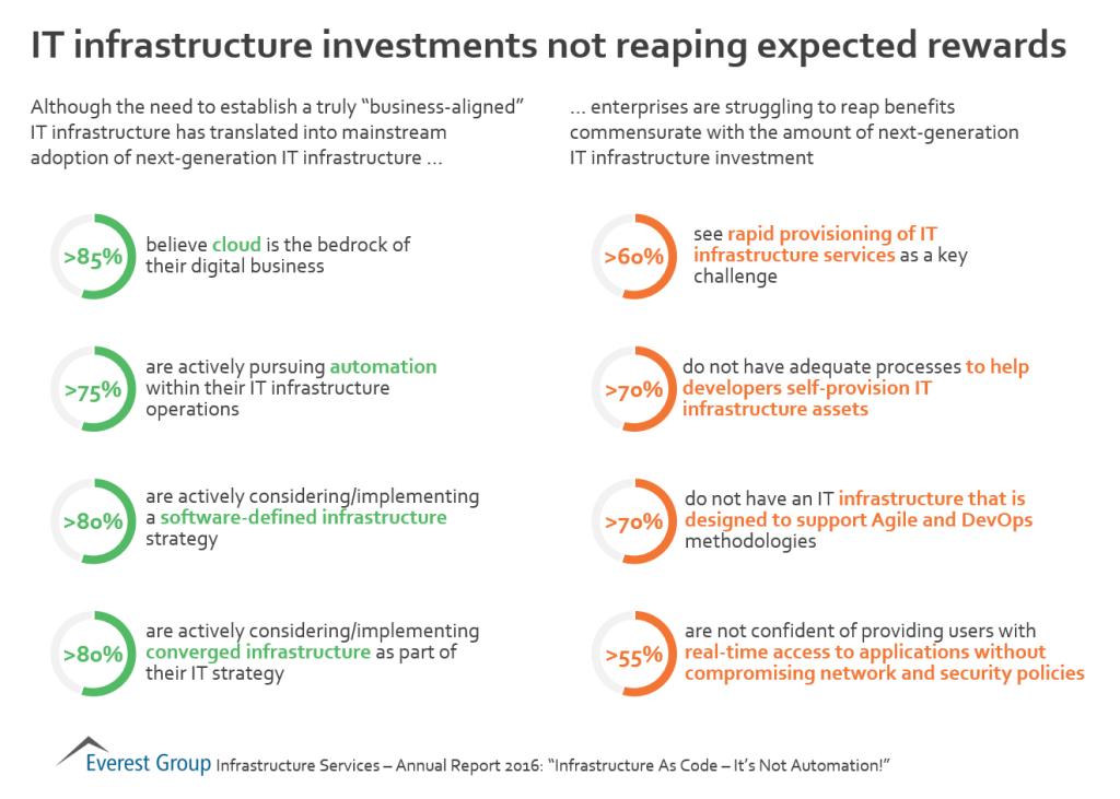 Infra OS AR 16 invst rew