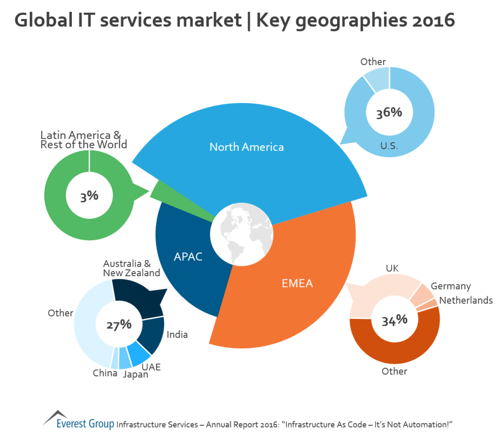 Infra OS AR 16 key geos