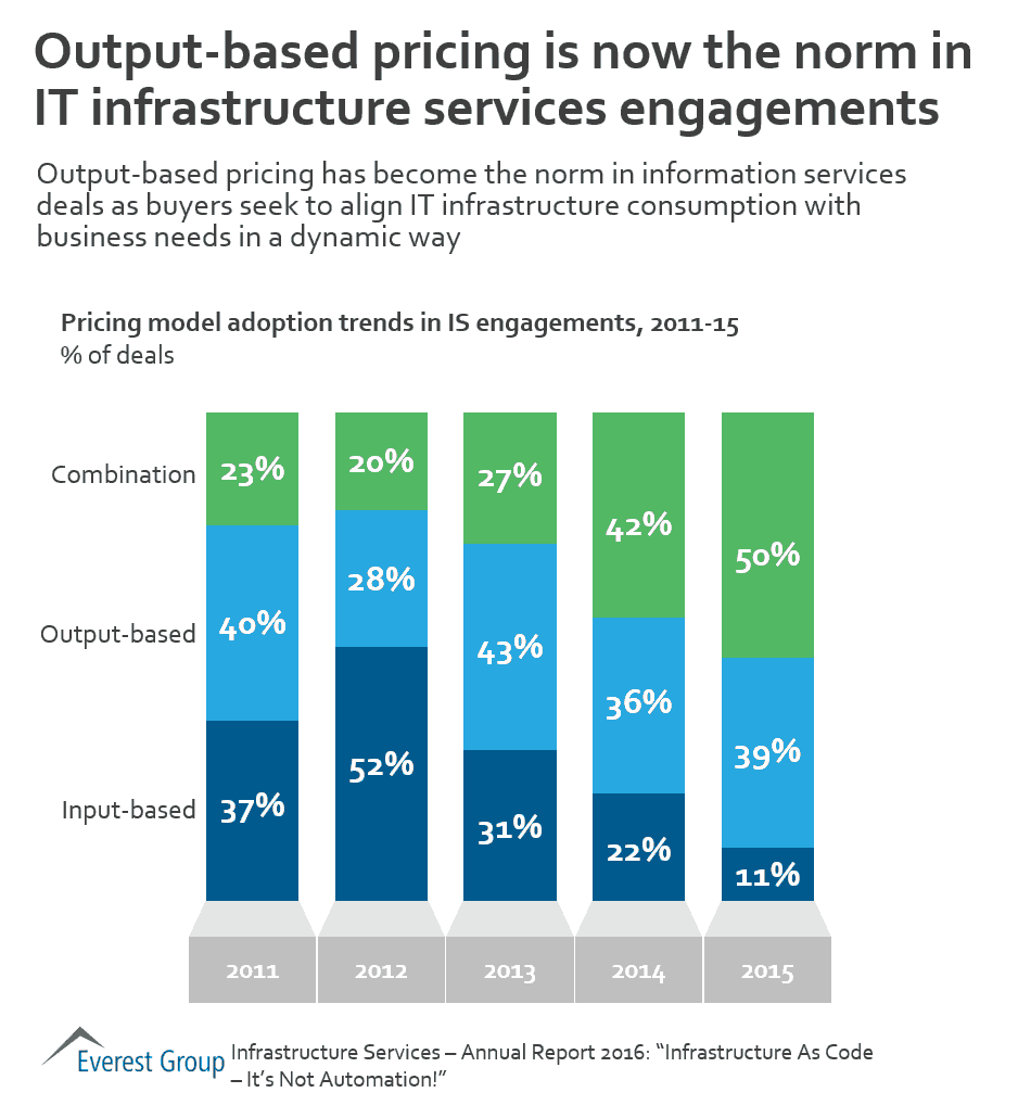 Infra OS AR 16 output pricing