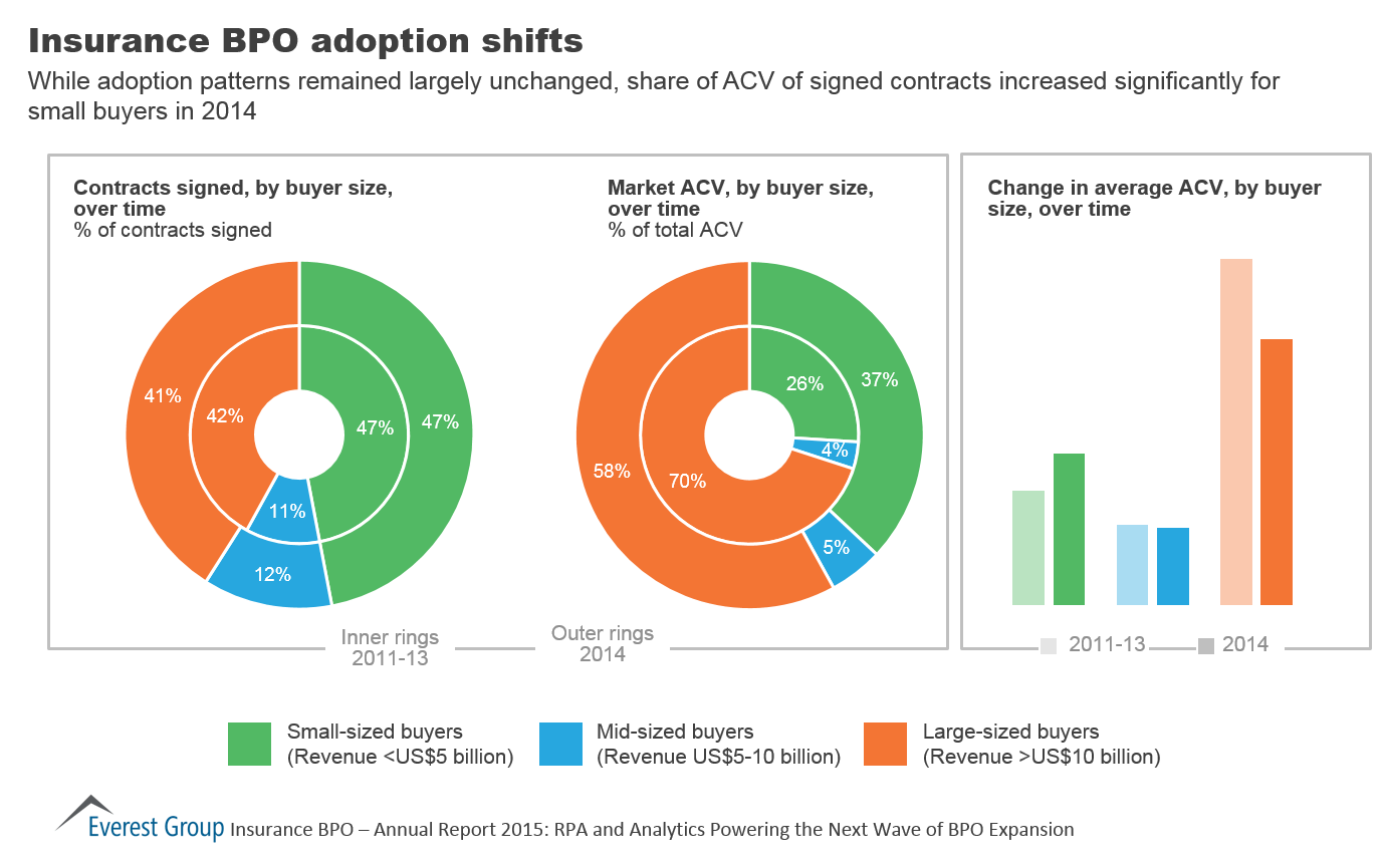 Ins BPO Ann 15 - adoption shifts
