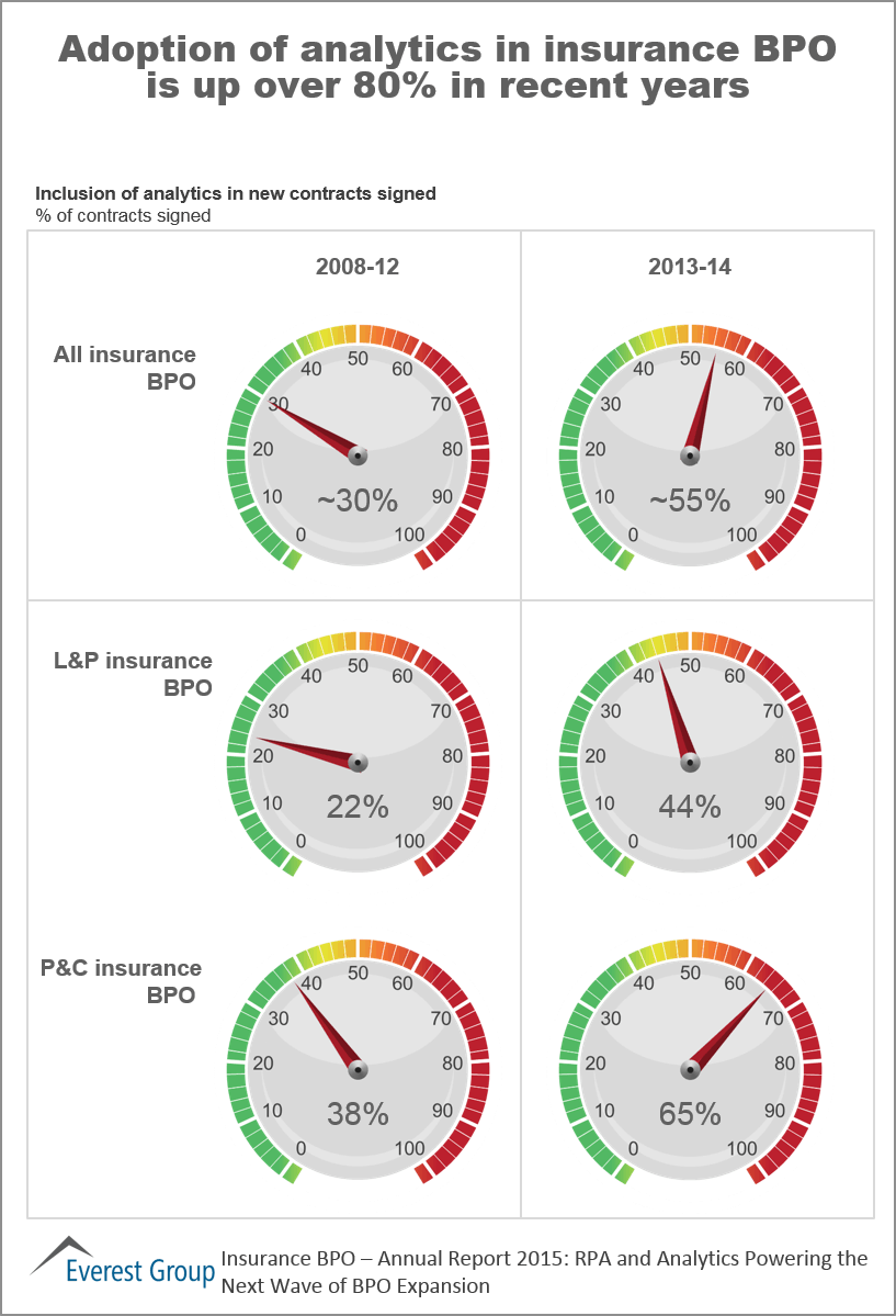 Ins BPO Ann 15 analytics adopt