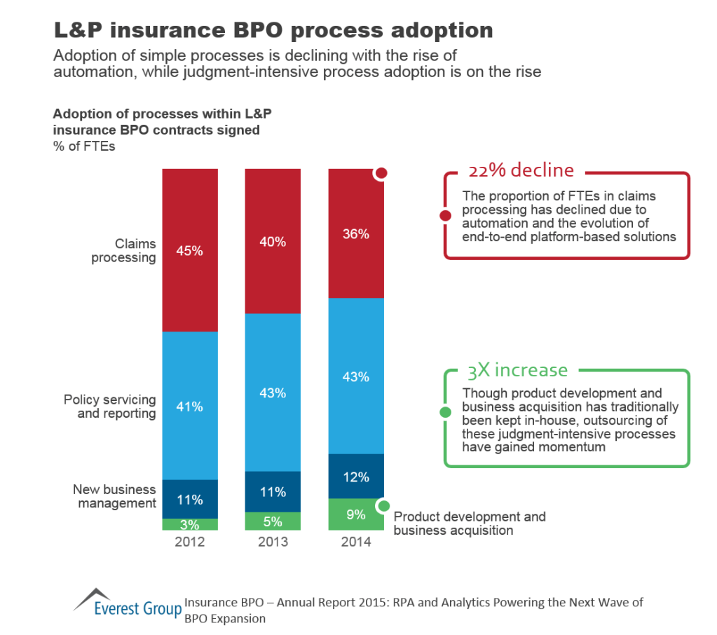 Ins BPO Ann 15 l and p adopt