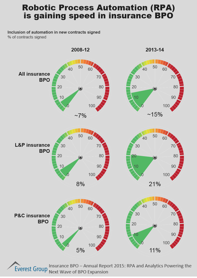 Ins BPO Ann 15 rpa adopt