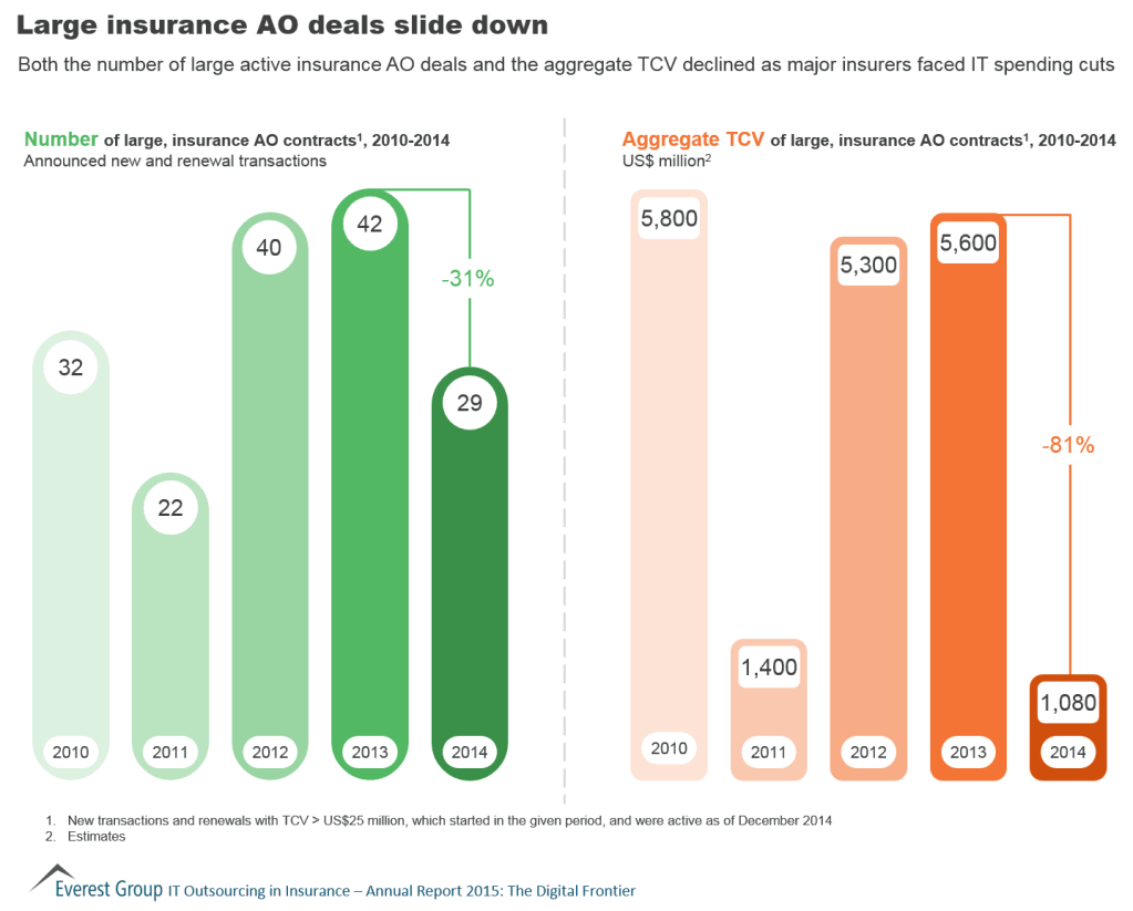 Ins ITO deals decline AR 15