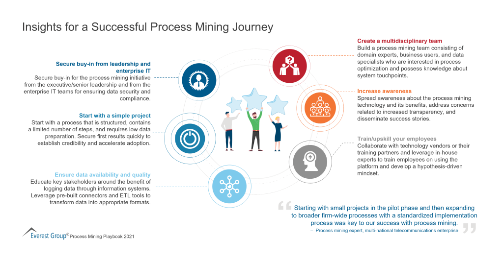 Insights for a Successful Process Mining Journey