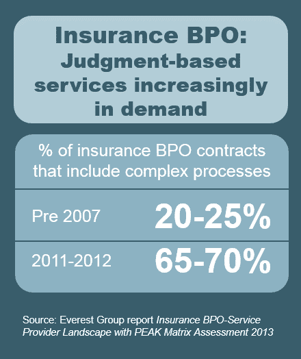 Insurance BPO SPL 2013 Insight 1 EGR-2013-11-R-1032-I2