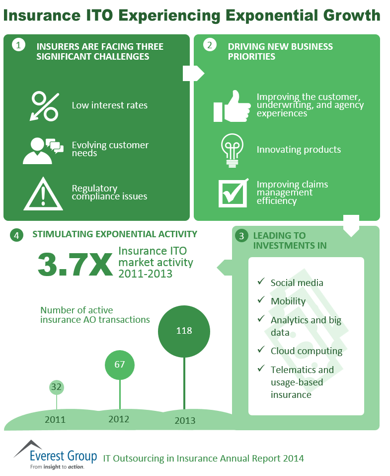 Insurance ITO Annual 2014 I1