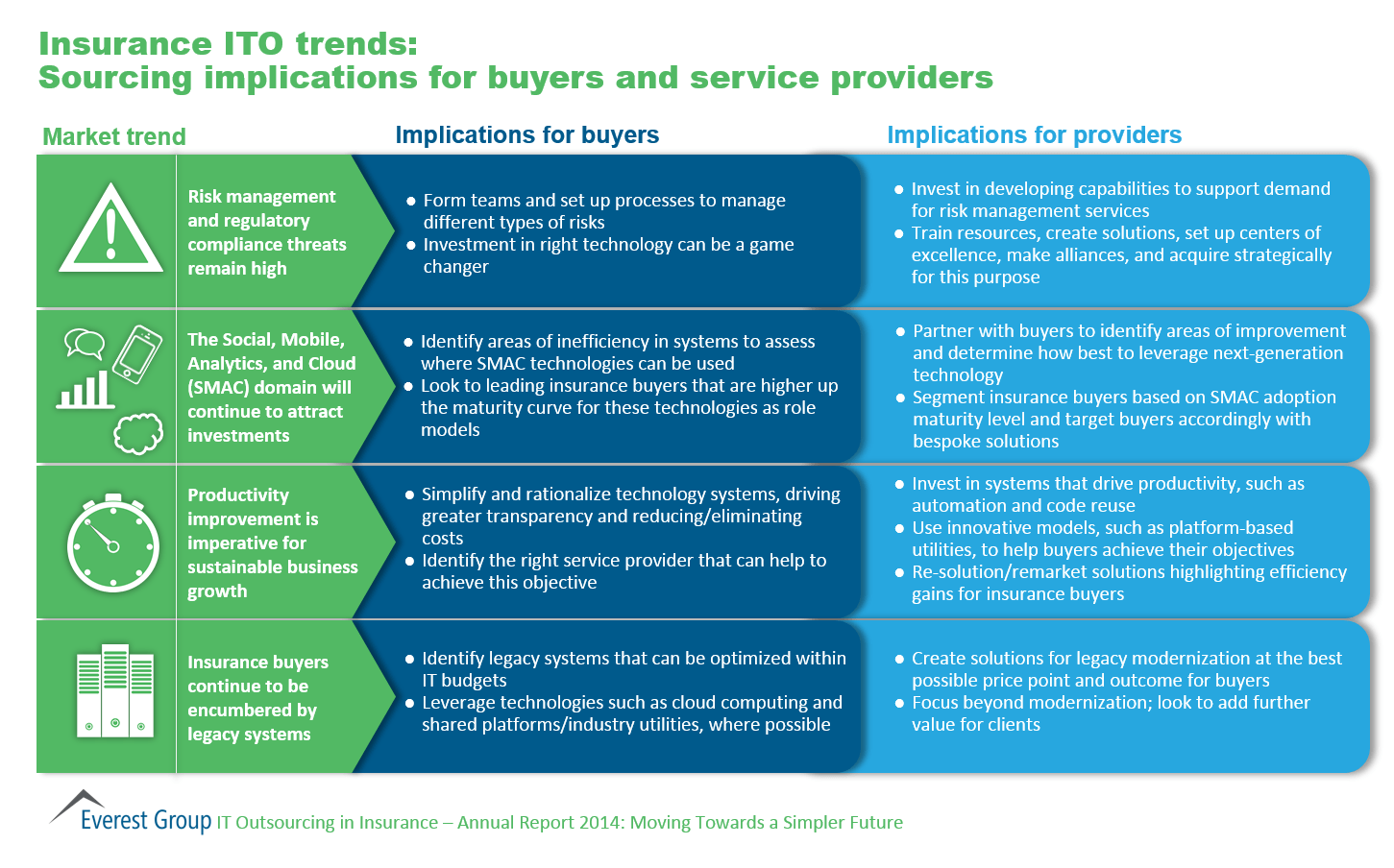 Insurance ITO Annual 2014, I2