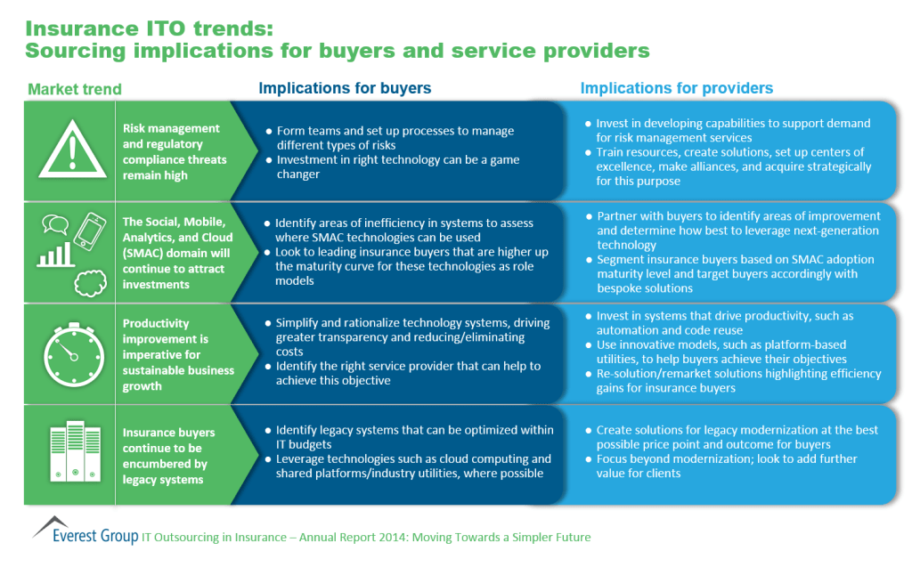 Insurance ITO Annual 2014 I2
