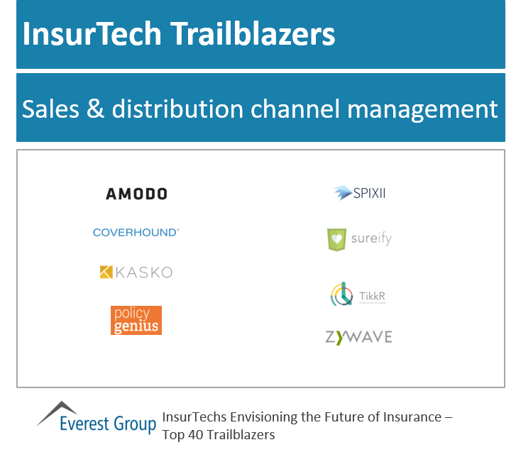 InsureTech trlblzrs sls distro