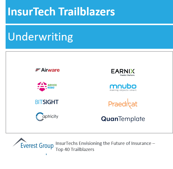 InsureTech trlblzrs undrwrtng